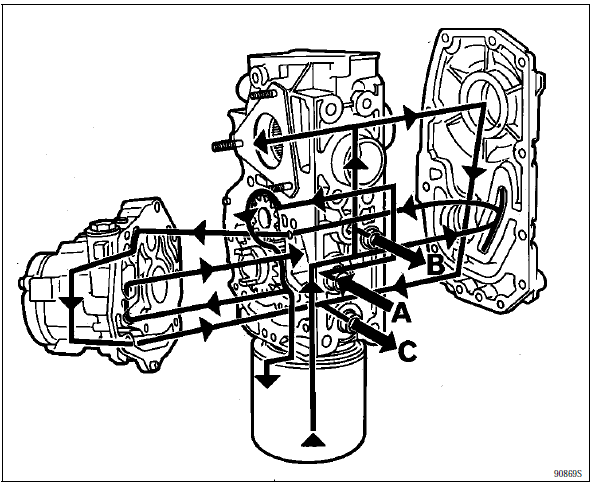 Schéma du circuit de graissage