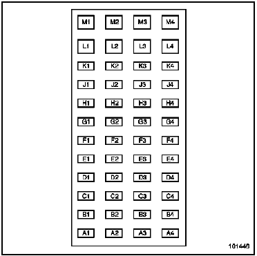 Connecteur B (48 voies)