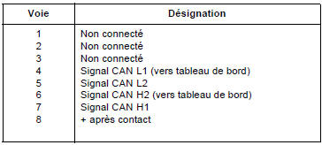 Calculateur Direction Assistée Electronique (connecteur 2 voies noir) :